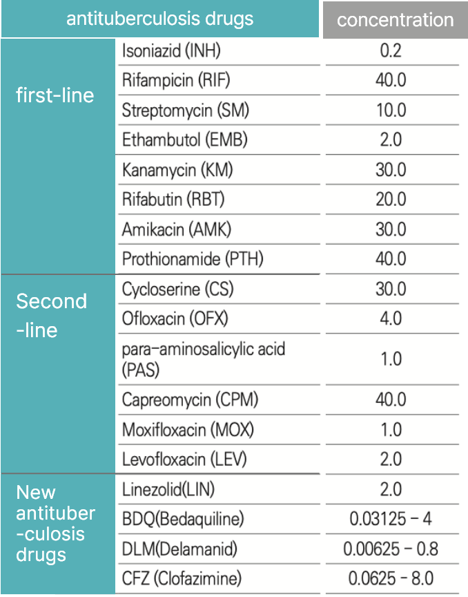 <em>Mycobacterium tuberculosis</em> Drug Susceptibility Test  cell image 