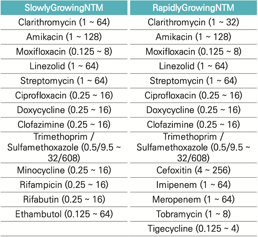 Non-tuberculous mycobacteria (NTM) drug susceptibility testing cell image 