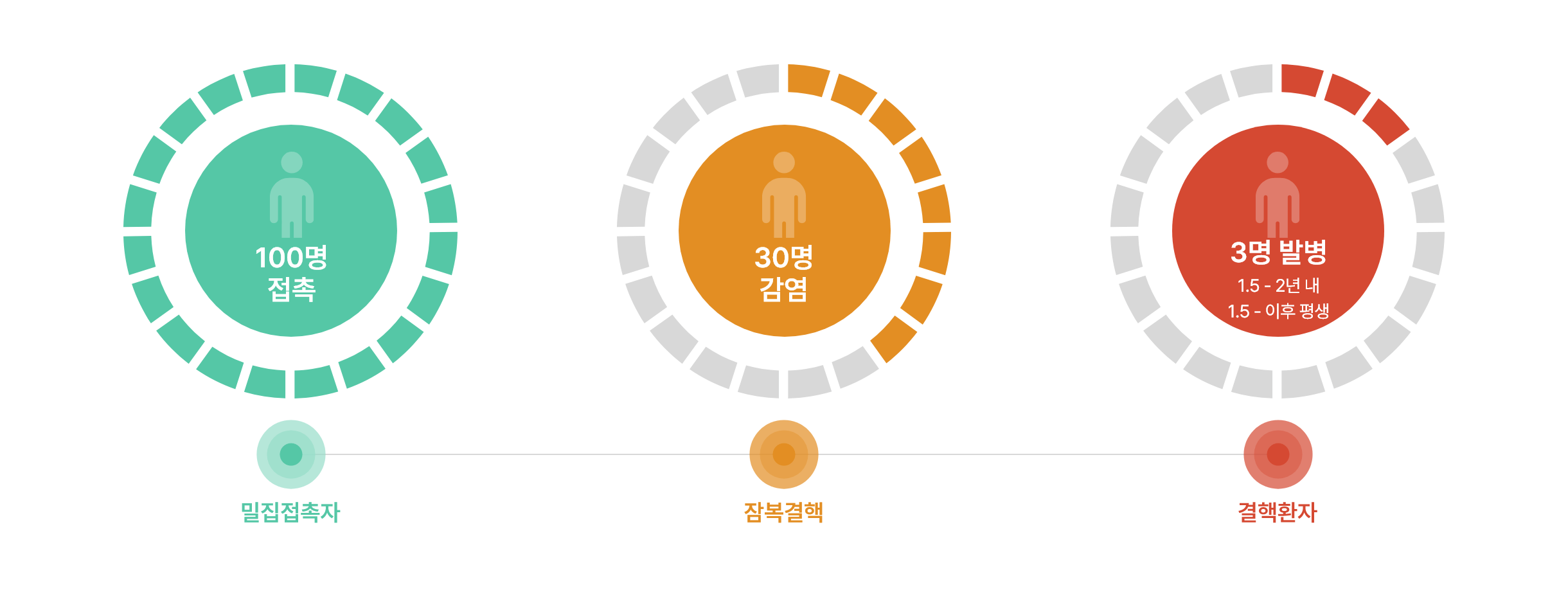 잠복결핵감염검사 IGRA Test 세포이미지 